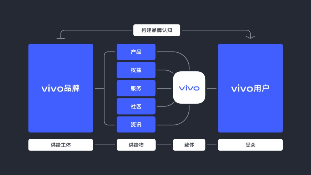 大厂实战！vivo官网APP首页改版设计过程复盘